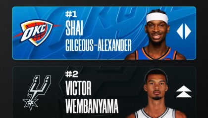 开云-🔥MVP官榜：文班反超约基奇至第二 东契奇越CC到第四 小卡上榜