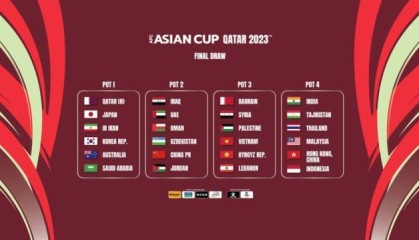 开云-亚洲杯抽签11日多哈进行 孙雯助力国足命运如何？