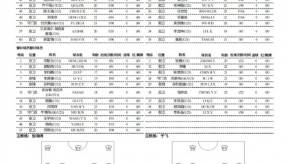 开云体育入口-依木兰中乙连场代表泰山B队首发，依合散、杨杨、李钧鹏替补