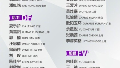 开云体育官网-U20女足飞赴乌兹征战亚洲杯 乔睿琪因伤落选