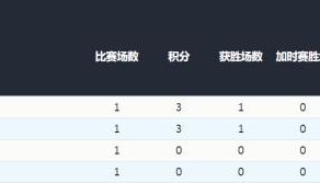 开云体育入口-【冬奥男冰】中国完成冬奥首秀 对阵美国火药味十足