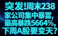 kaiyun-避雷！周末238家公司集中暴雷，最高暴跌5664%，下周A股要变天？