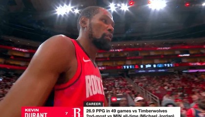 杜兰特生涯对阵森林狼49场场均26.9分，历史第二高&amp;amp;仅次乔丹